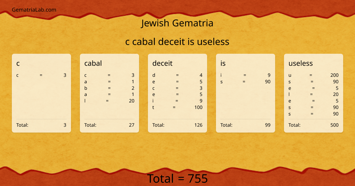 c cabal deceit is useless in jewish Gematria